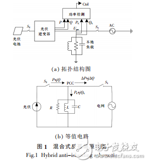 混合式反孤島原理與混合式光伏逆變器反孤島的策略