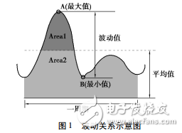 頻閃定義與PFC非隔離無(wú)頻閃電源的設(shè)計(jì)