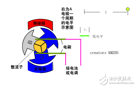 無刷電機(jī)和有刷電機(jī)的工作原理及其結(jié)構(gòu)等方面的區(qū)別介紹