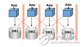 PHP應(yīng)用與唯品會系統(tǒng)架構(gòu)的演變介紹