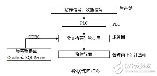 紫金橋軟件在制造業(yè)生產信息管理系統(tǒng)的應用