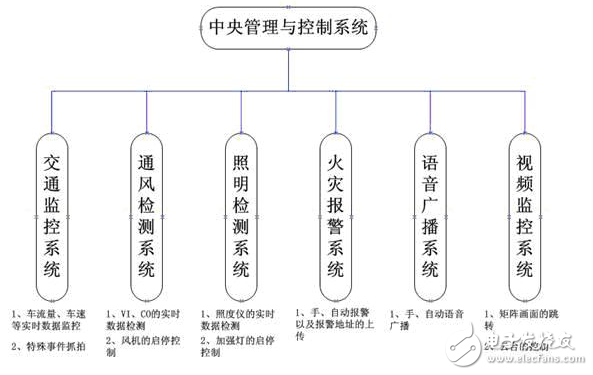 紫金橋軟件在公路隧道交通系統(tǒng)的方案