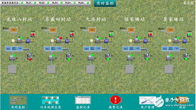 紫金橋在污水處理站遠程監(jiān)控系統(tǒng)方案