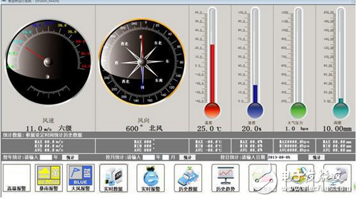 基于紫金橋軟件在電網(wǎng)氣象災害監(jiān)測系統(tǒng)的方案