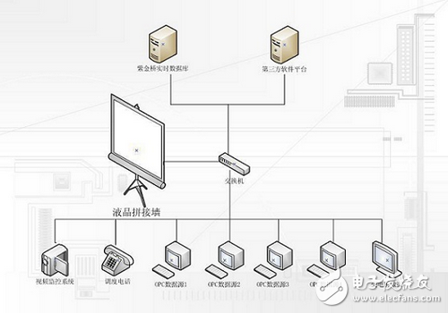 紫金橋實時數(shù)據(jù)庫構建化工行業(yè)生產(chǎn)信息管理與能源管理系統(tǒng)
