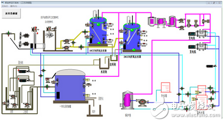 紫金橋組態(tài)軟件在沼氣在線監(jiān)控系統(tǒng)應用