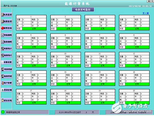 紫金橋監(jiān)控組態(tài)軟件在能耗統(tǒng)計方面的應(yīng)用