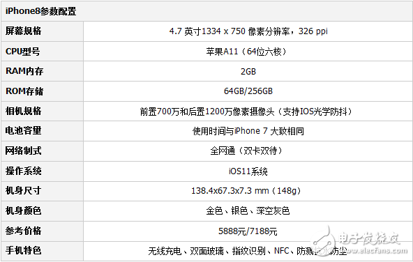 買(mǎi)iphone7plus還是iphone8？