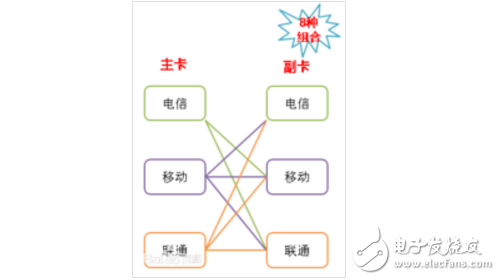 全網(wǎng)通是什么意思？全網(wǎng)通手機(jī)怎么識(shí)別？