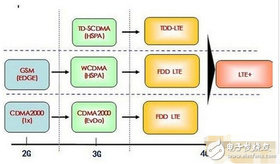 全網(wǎng)通是什么意思？全網(wǎng)通手機(jī)怎么識(shí)別？