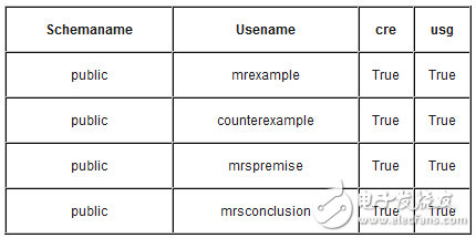 怎樣在加密Amazon Redshift集群時遷移元數(shù)據(jù)