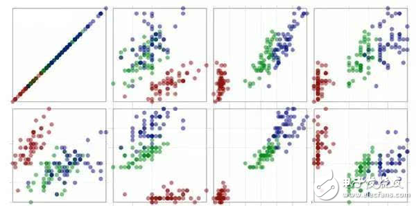 極驗(yàn)驗(yàn)證談安全驗(yàn)證面臨的挑戰(zhàn)及行為式驗(yàn)證分析