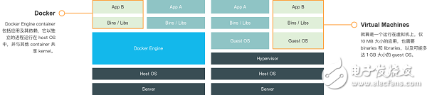 Docker監(jiān)控實(shí)戰(zhàn)分析