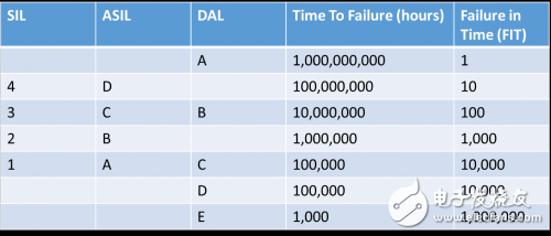 關(guān)于嵌入式視覺(jué)中的安全性與保密性問(wèn)題分析