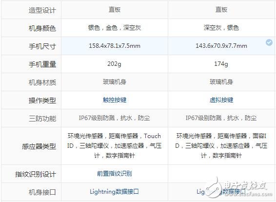 iphone8plus和iphonex區(qū)別對比，1700塊的價(jià)格差是否合算？