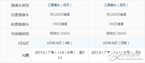 iphone8plus和iphonex區(qū)別對比，1700塊的價(jià)格差是否合算？