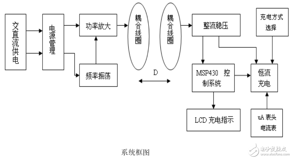 無(wú)線(xiàn)傳能充電器利用單片機(jī)實(shí)現(xiàn)