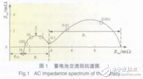 便攜式蓄電池內(nèi)阻測(cè)試儀的研制
