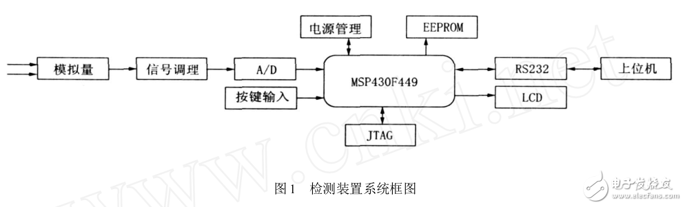 基于高性能、低功耗16 位單片機(jī)MSP430F449 設(shè)計的電導(dǎo)率檢測裝置的測量原理