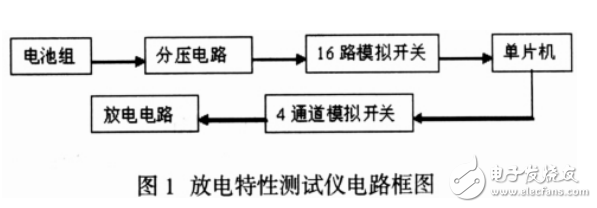 基于MSP430的智能鋰電池放電特性測(cè)試儀