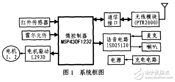 基于MSP430的自主式移動機(jī)器人設(shè)計(jì)與實(shí)現(xiàn)