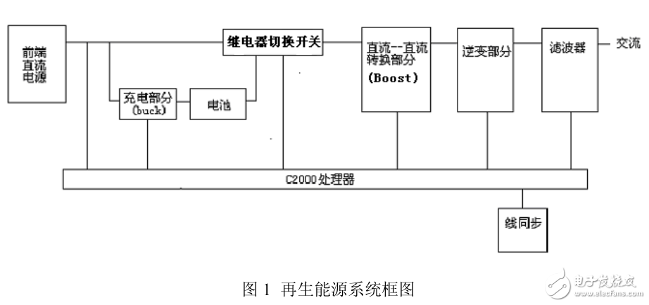 基于C2000微控制器實(shí)現(xiàn)數(shù)字控制可再生能源電源系統(tǒng)的設(shè)計(jì)與實(shí)踐