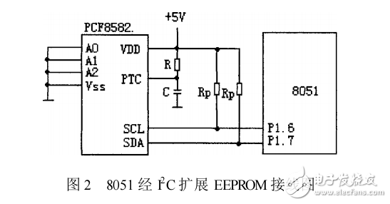 軟件模擬I2C總線的C51實(shí)現(xiàn)
