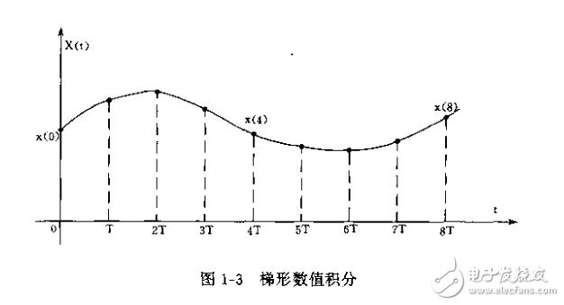 單片機(jī)應(yīng)用系統(tǒng)的功率接口技術(shù) 