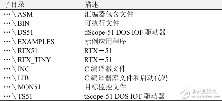 基于Keil C51編譯、調(diào)試軟件使用指南