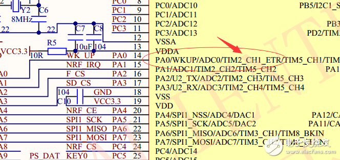 stm32定時(shí)器輸入捕獲