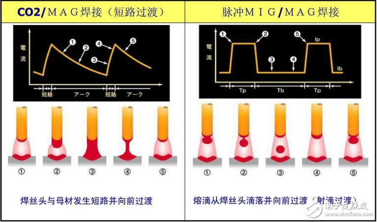 電弧焊接工藝內(nèi)容及要素