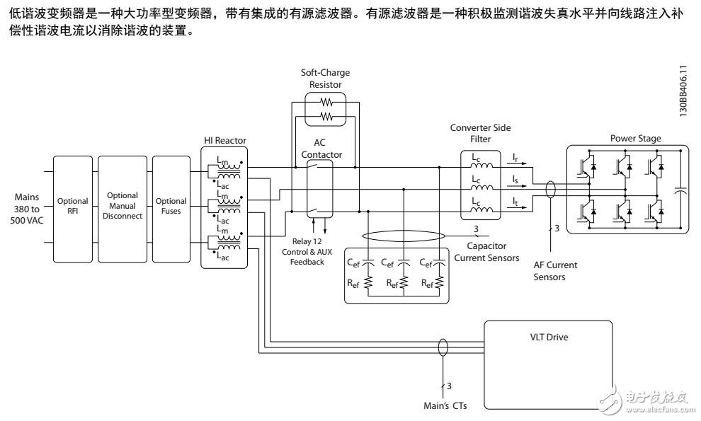 　　變頻器是一種電機控制器，它將交流主電源轉(zhuǎn)變成可變交流波形輸出。為了控制電機速度或轉(zhuǎn)矩，輸出的頻率和電壓會受到調(diào)節(jié)。變頻器可以根據(jù)系統(tǒng)反饋（比如來自傳送機皮帶上的位置傳感器的反饋）來改變電機的速度，變頻器還可以根據(jù)來自外部控制器的遠(yuǎn)程命令來調(diào)節(jié)電機。