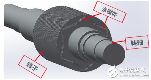 永磁調(diào)速電機(jī)的特點(diǎn)