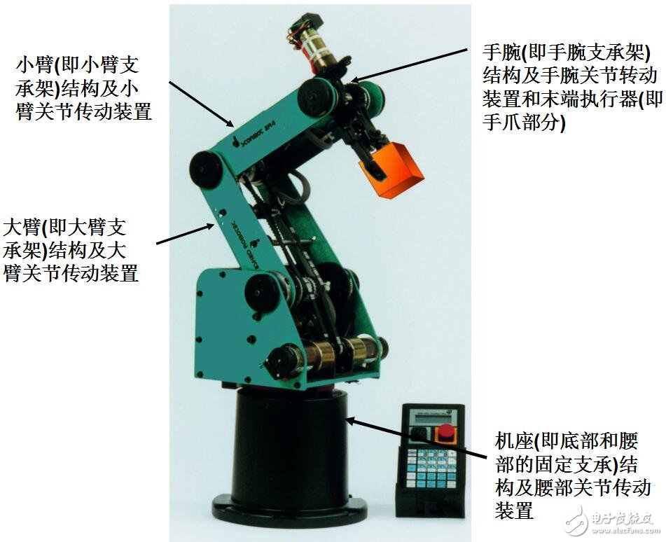 機器人本體基本結(jié)構(gòu)特點及材料