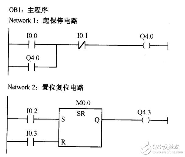 S7-300/400PLC指令及數(shù)據(jù)類(lèi)型