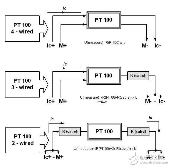 S7-300實(shí)戰(zhàn)總結(jié)