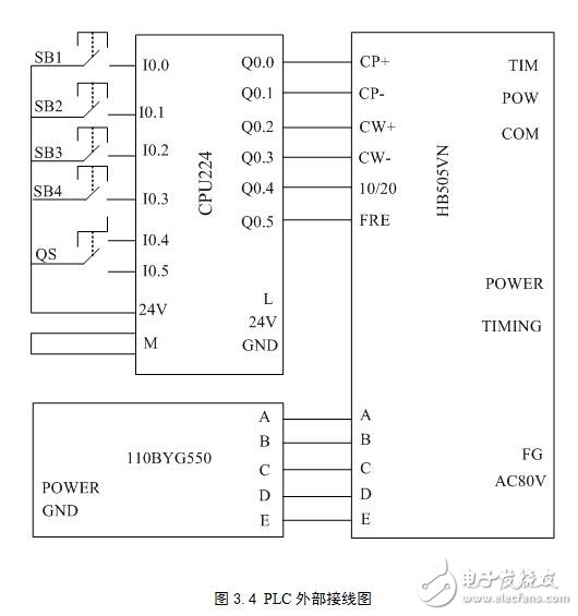 基于PLC控制的線切割機(jī)床步進(jìn)電機(jī)設(shè)計(jì)應(yīng)用
