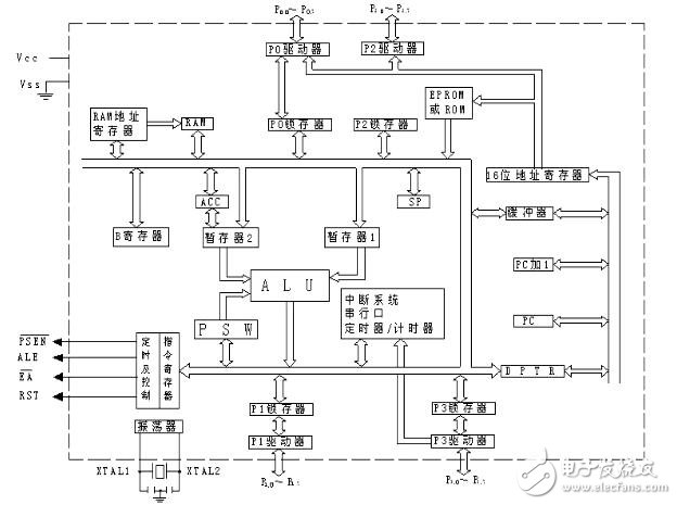 步進(jìn)電機(jī)技術(shù)指標(biāo)及電路設(shè)計(jì)