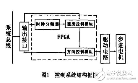 基于FPGA在步進(jìn)電機(jī)中應(yīng)用設(shè)計(jì)與研究