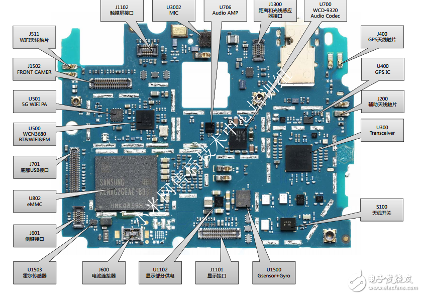 MI4 聯(lián)通版邏輯框圖及板位圖