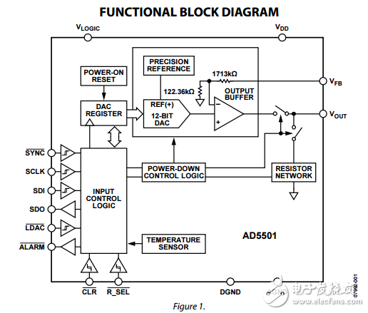 具有SPI接口的12位高壓數(shù)模轉換器ad5501數(shù)據(jù)表