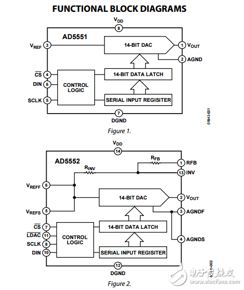 2.7V至5.5V輸入電壓輸出串行14位數(shù)模轉換器ad5551/ad5552數(shù)據(jù)表