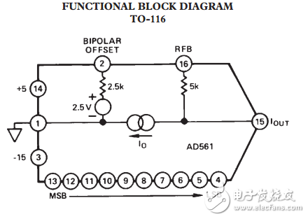 低成本10位單片D/A轉(zhuǎn)換器AD561數(shù)據(jù)表