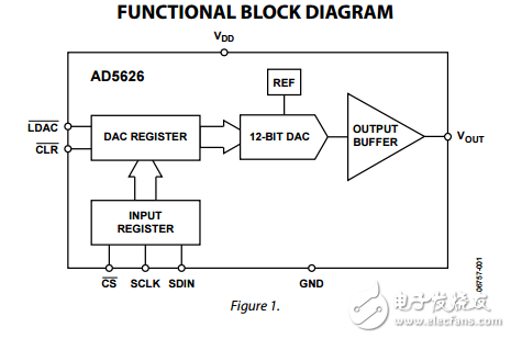 5伏12位DAC串行接口納米在MSOP和LFCSP封裝AD5626數(shù)據(jù)表