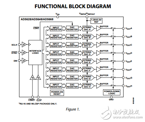 八進制12/14/16位電壓輸出DAC,SPI密集5PPMC芯片參考ad5628/ad5648/ad5668數(shù)據(jù)表