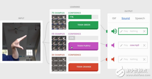 谷歌帶你體驗(yàn)一把什么是機(jī)器學(xué)習(xí)