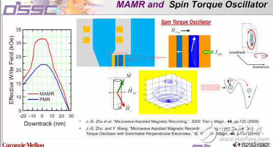 有了MAMR技術,40TB硬盤容量將在2025年有望實現(xiàn)