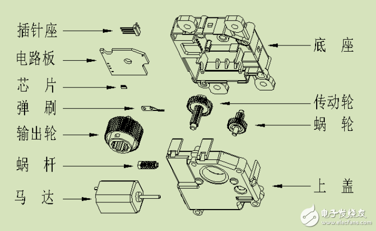 汽車空調(diào)風(fēng)門伺服電機(jī)與LIN總線通信控制的伺服電機(jī)