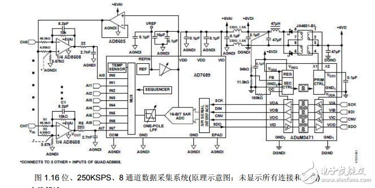 8通道數(shù)據(jù)采集系統(tǒng)與16位8通道單電源隔離式數(shù)據(jù)采集系統(tǒng)的設(shè)計