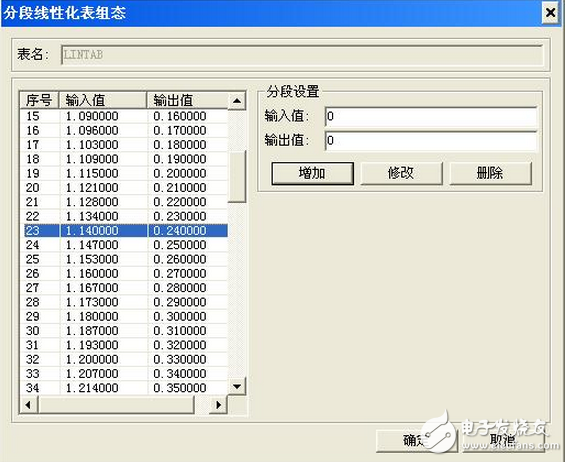 紫金橋軟件在實時檢測純硝酸累計量的應用